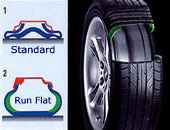 Run Flat Tyres